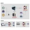 元征C端远程诊断盒SmartLink 全新汽车故障快速诊断方案 支持C端B端