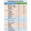 新iCopy-X100 爱拷贝 智能卡配匙机 门禁卡ID IC卡复制 解密全加密卡 高版本 门禁卡复制器