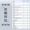 VVDI-XT57B超模芯片 支持7935 46 47 48 49 4A MQB48