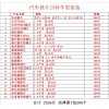 汽车锁片套装-2526片/套-铁镀镍 23种车型 套装大全 修锁弹簧片 锁簧