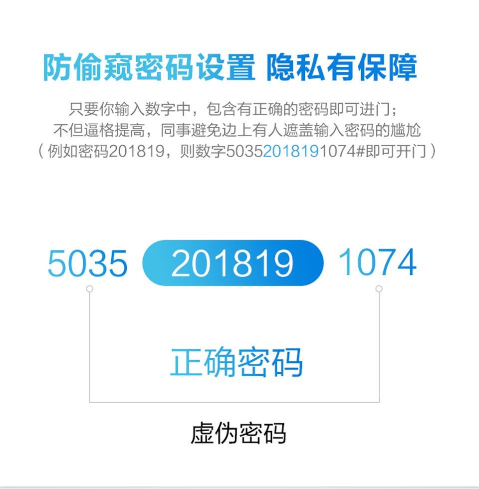 六合一半导体智能锁-550L 指纹锁家用智能锁防盗门锁密码锁电子锁大门锁刷卡磁锁门禁锁