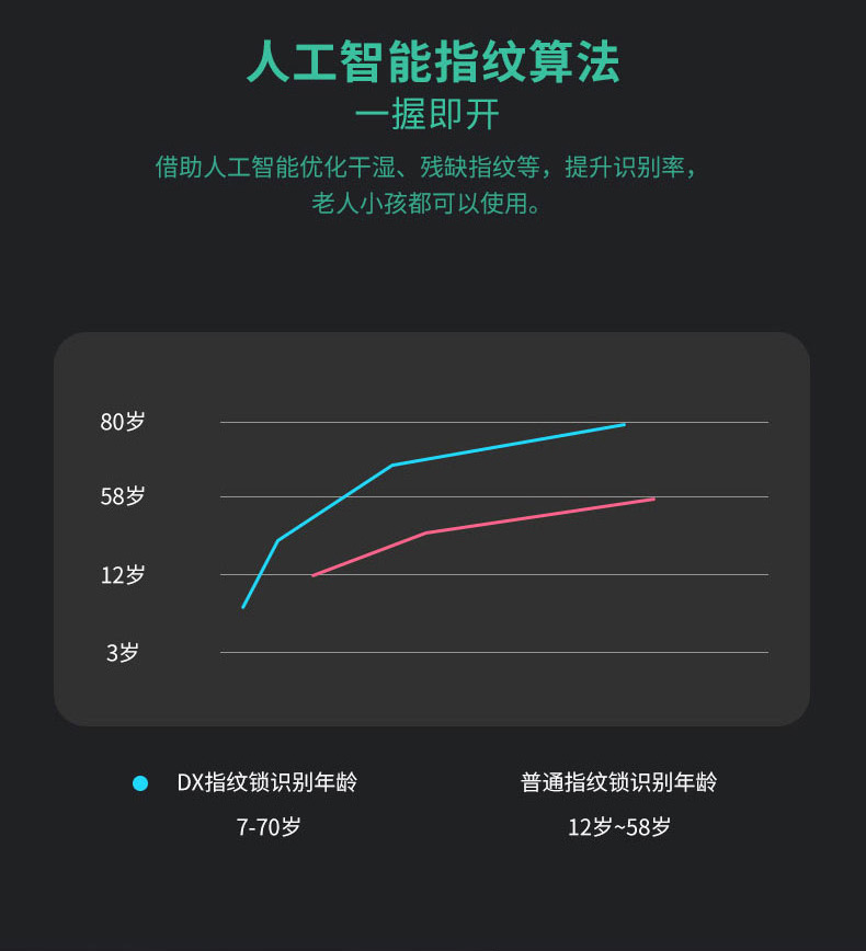 米梭智能门锁GX-520新款通用型全自动识别指纹家用密码锁电子防盗