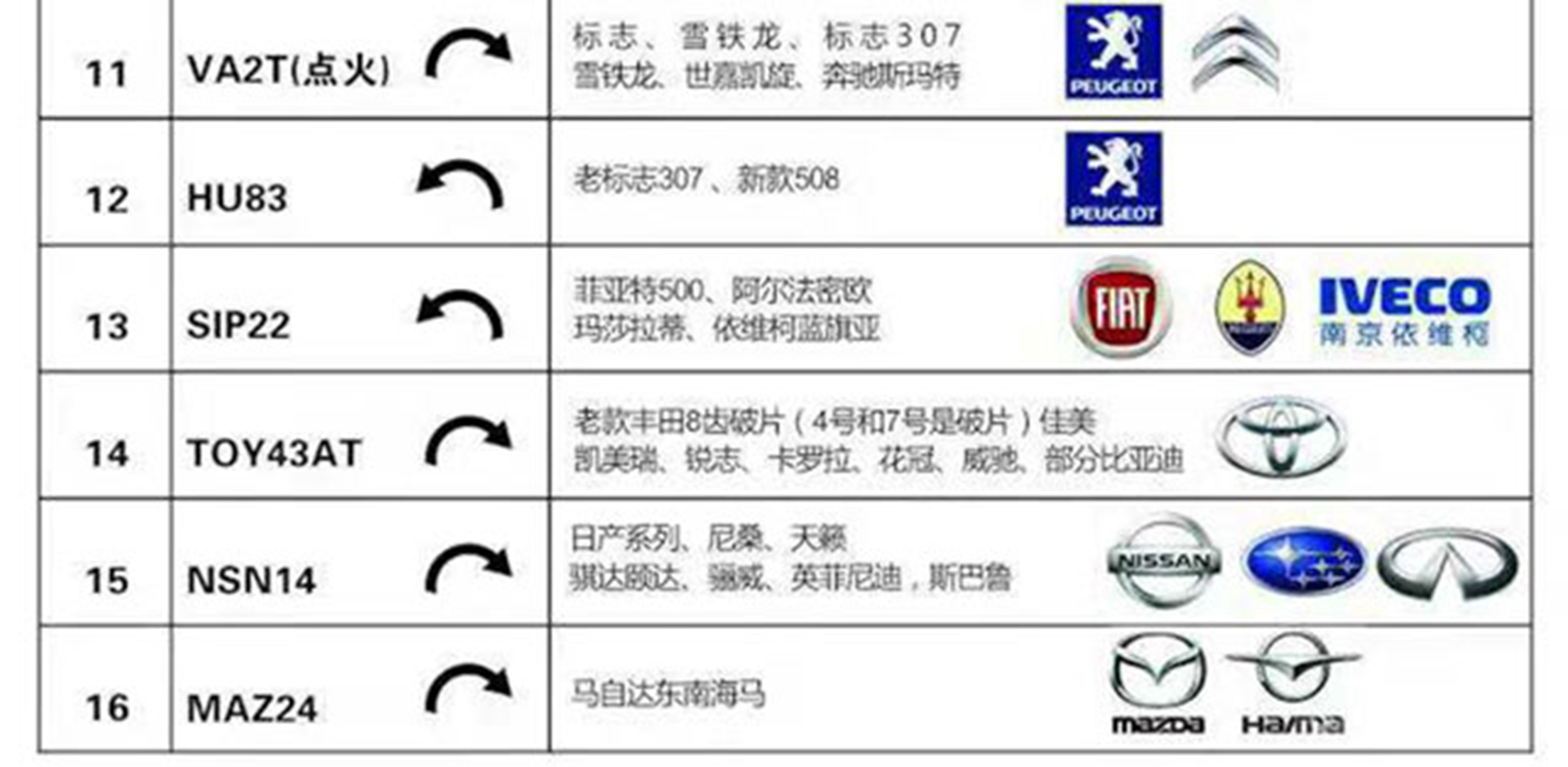 带灯多效防反光三合一HU64（点火）奔驰 迈巴赫 劳伦士 卡尔森