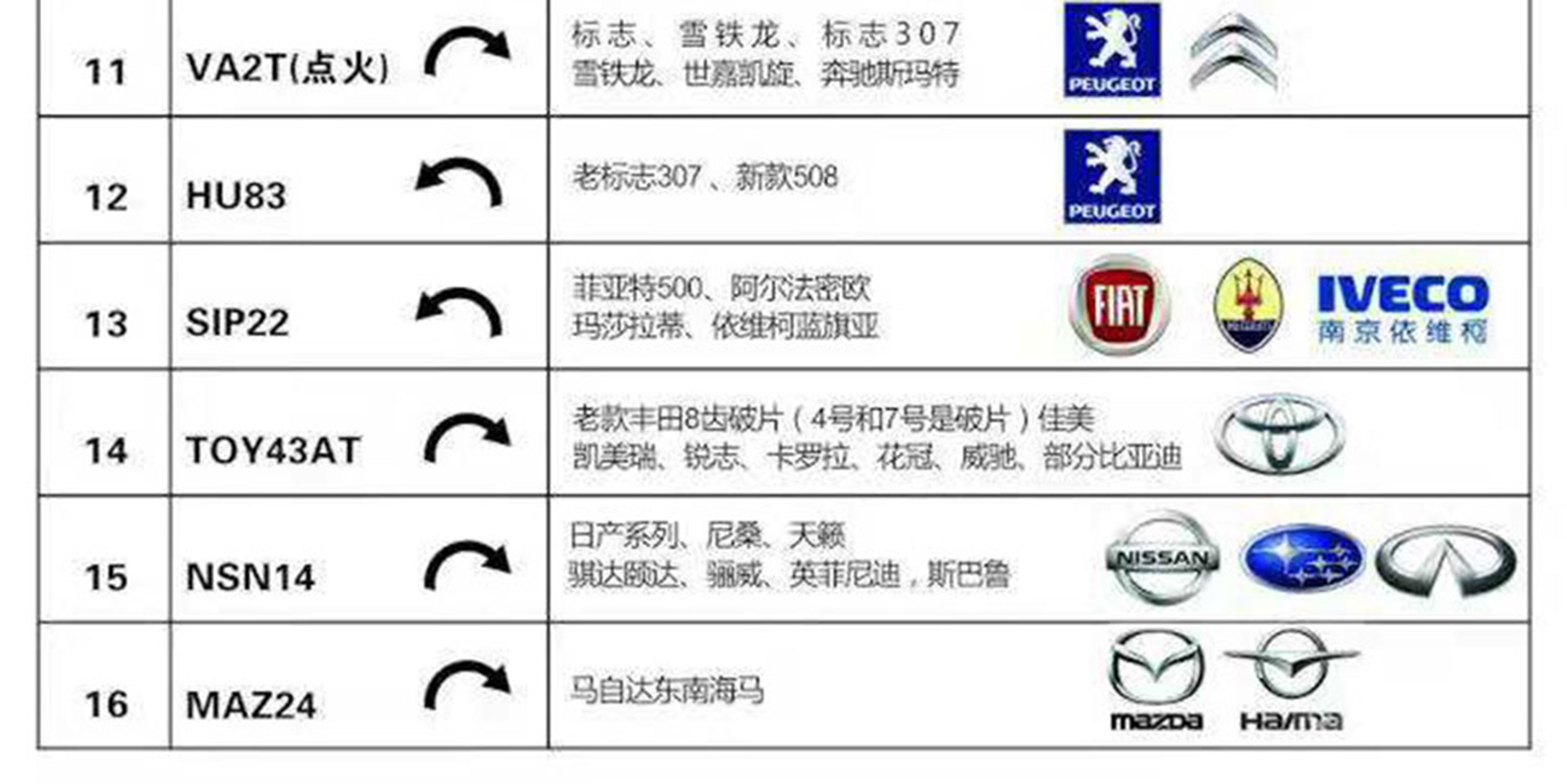 带灯多效防反光三合一HU66（点火） 兰博基尼 布加迪 保时捷 宾利 大众 奥迪 斯柯达 西雅特 荣威50 长城C30 中华FSV