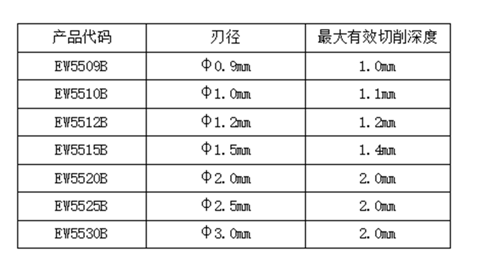 钨钢立铣刀 多功能立式钥匙机钨钢铣刀 锁匠耗材 钥匙机铣刀