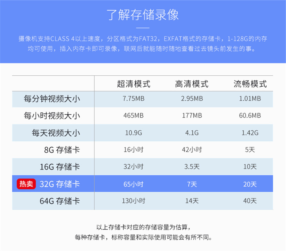 360 智能 可视 门铃 无线 家用 电子 猫眼 摄像头 wifi 高清 夜视 远程 摄像机
