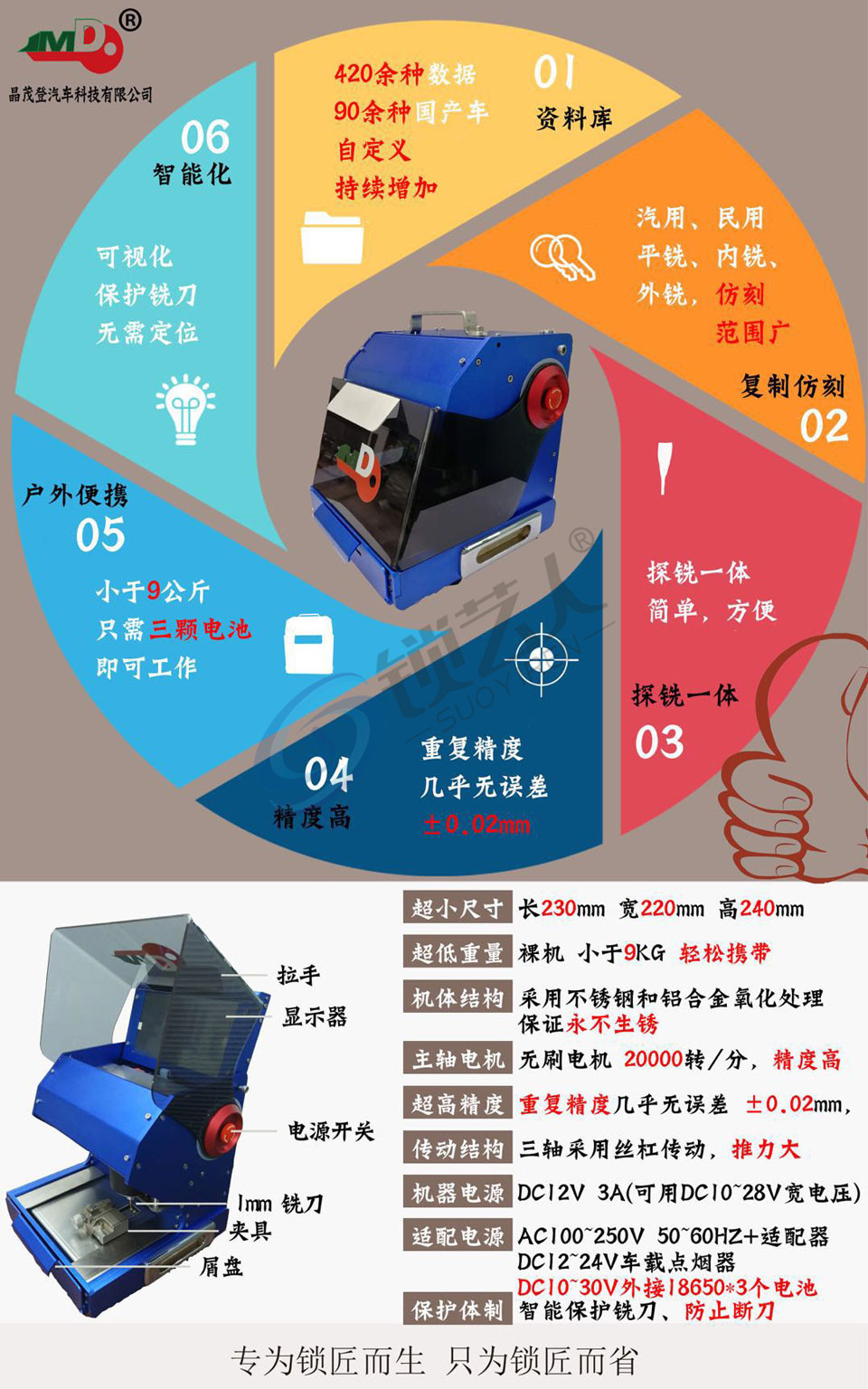 JMD开齿宝 掌中宝数控机 小宝数控机 晶茂登智能数控钥匙机