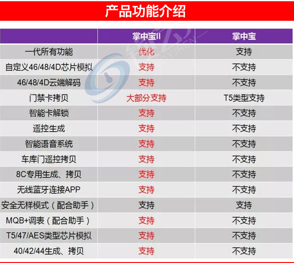 掌中宝JMD二代芯片匹配仪